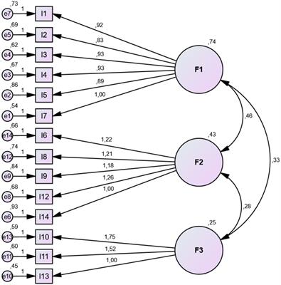 The mediating role of anxiety in the relationship between misophonia and quality of life: findings from the validated Turkish version of MisoQuest